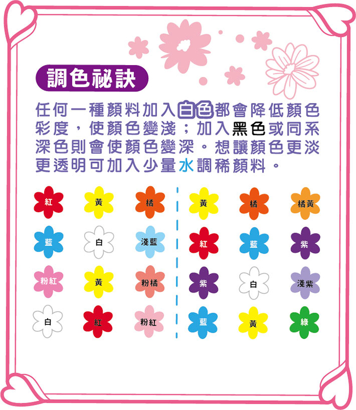安寶 小小油畫家